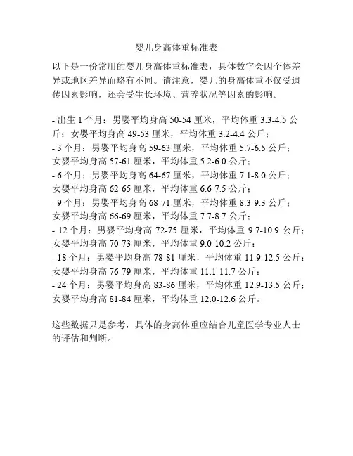 婴儿身高体重标准表