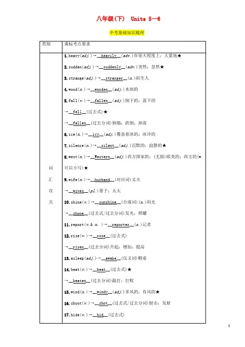 中考英语总复习第1部分教材知识梳理篇八下Units5_6(精讲)检测