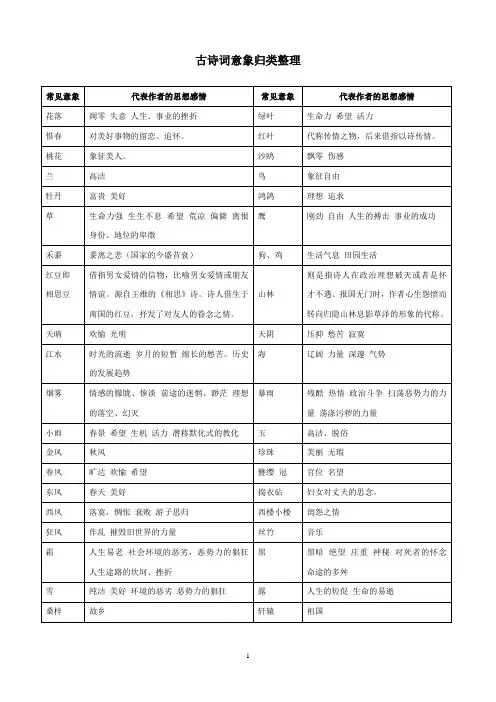 2020浙江高考古诗词意象归类整理