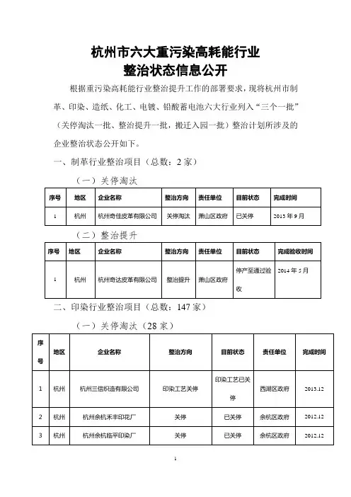 杭州六大重污染高耗能行业