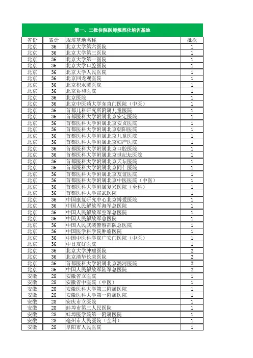 ☆全国第一、二住院医师规范化培训基地名录