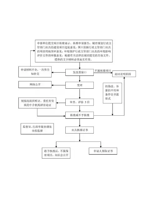 发改委审批流程图