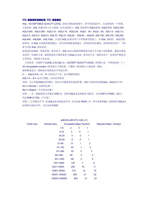 AQL2.5服装国际检验标准