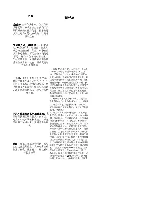 入驻企业优惠政策(金融街、CBD、中关村、亦庄、中关村科技园)