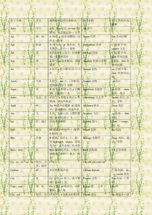 曲刚说文解字-字根、前后缀(完整版)