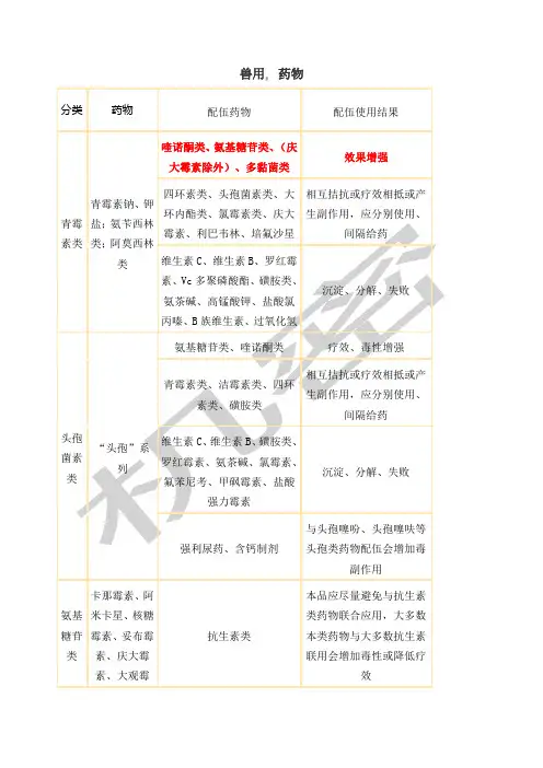 兽用常用药物配伍禁忌表