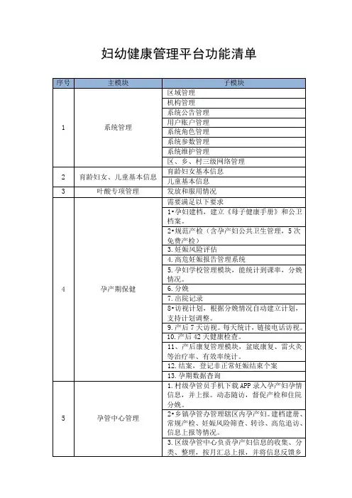 妇幼健康管理平台功能模块