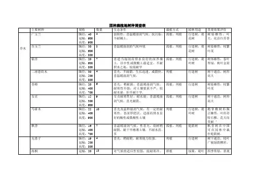 树种调查表