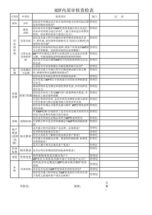 ROHS-检查表2012