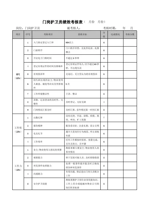 门岗护卫员绩效考核表