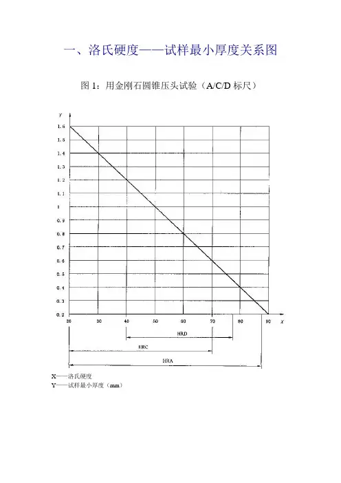 各硬度计要求试样尺寸