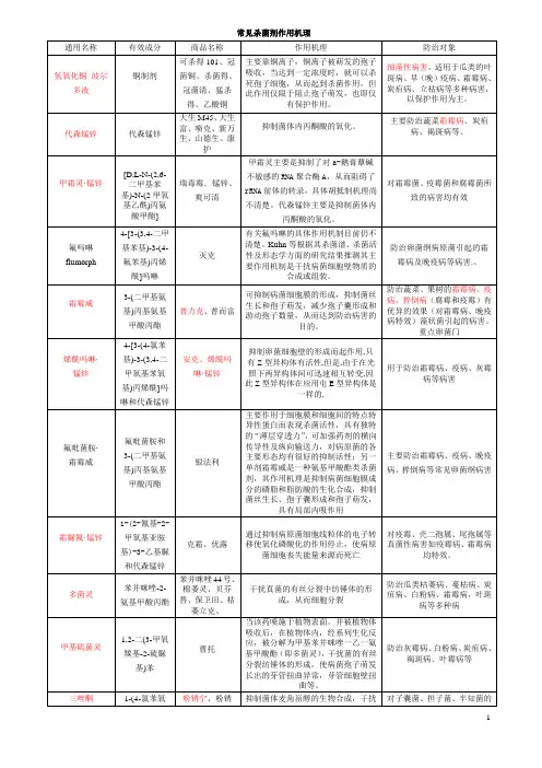 杀菌剂_30种常用杀菌剂