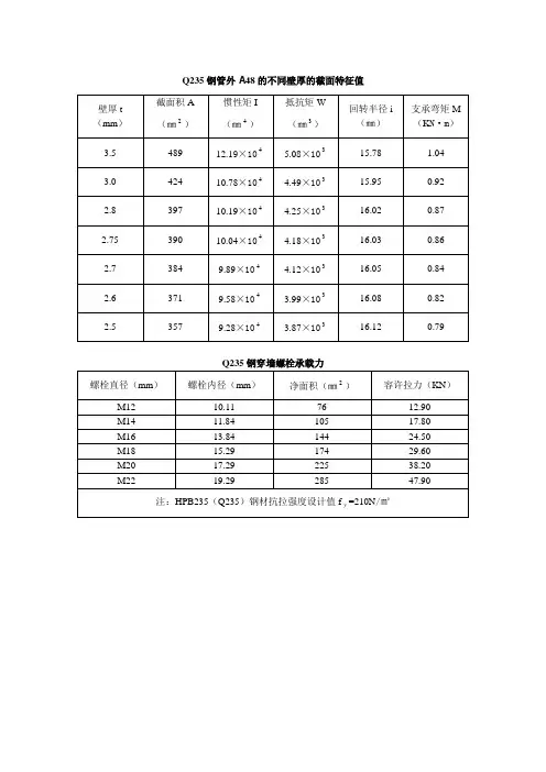 钢管特性汇总表