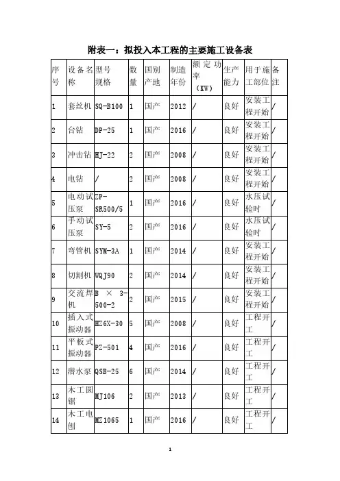 拟投入本工程的主要施工设备表