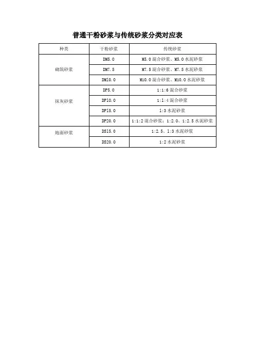 干混砂浆、传统砂浆、混凝土配合比表(DOC)