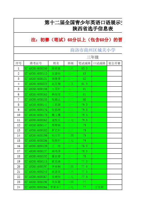 2014年英语竞赛初试成绩