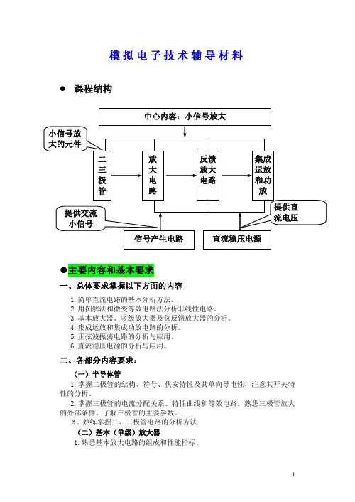 模拟电路专升本.概要