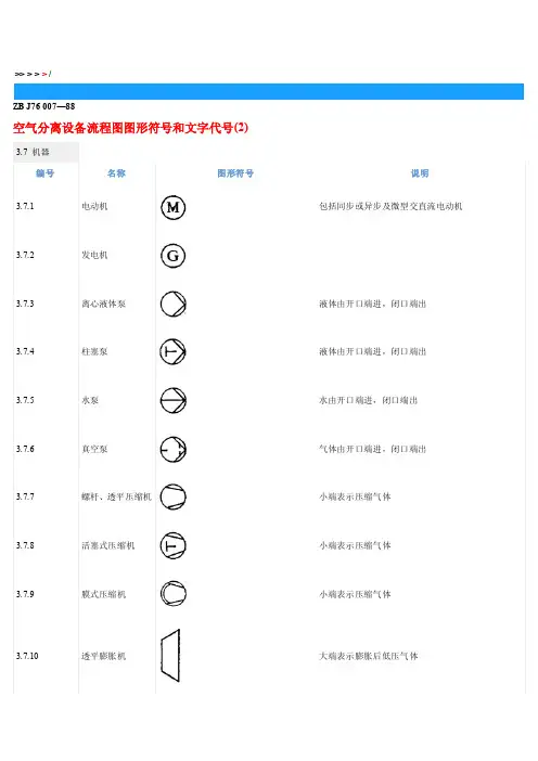 【能源化工】阀门图形符号（共6页）