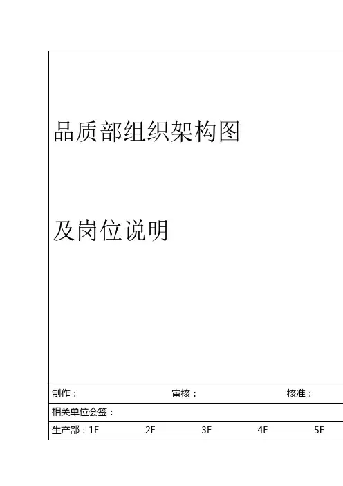 品质部组织架构图及岗位说明