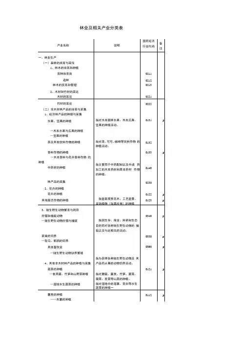 林业及相关产业分类表