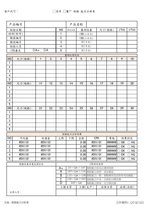 制程能力(CPK)分析表