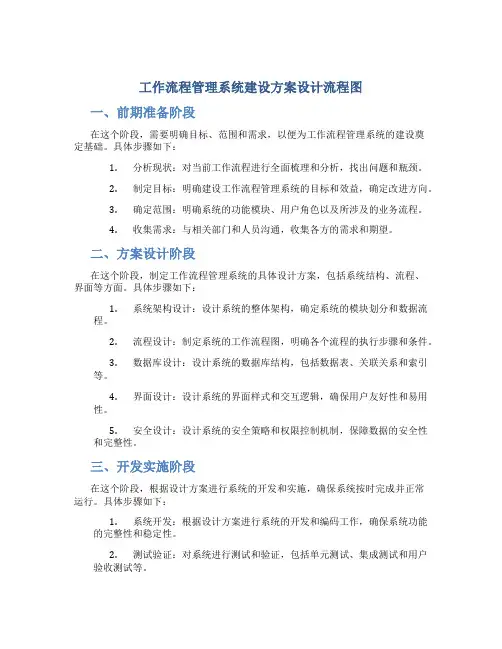 工作流程管理系统建设方案设计流程图
