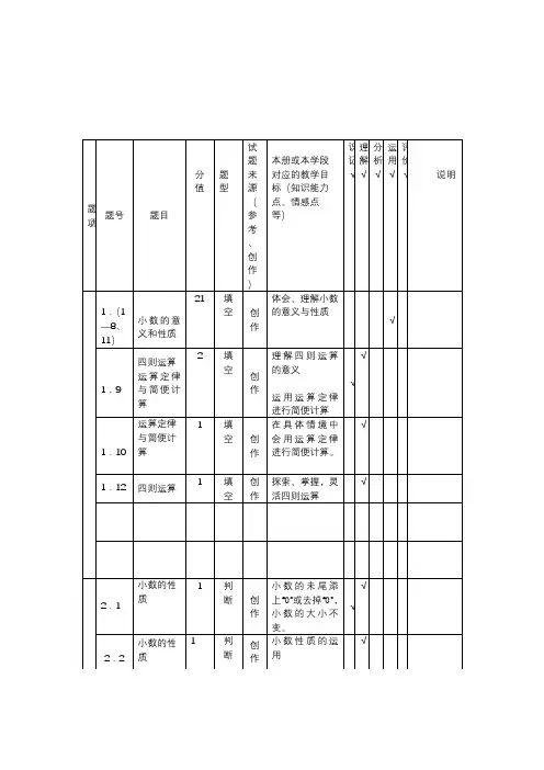 2012年苍南县小学数学团体命题评比设计试卷命题意图分析说明表(四下)