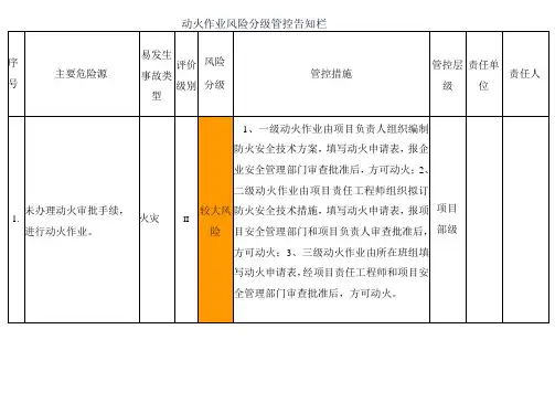 动火作业风险分级管控告知栏