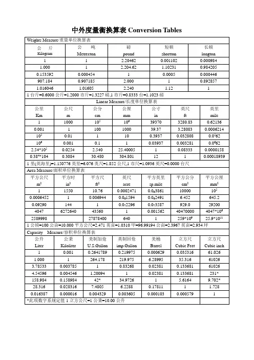 中外度量衡换算表