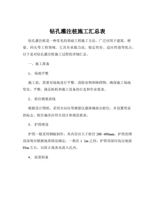 钻孔灌注桩施工汇总表