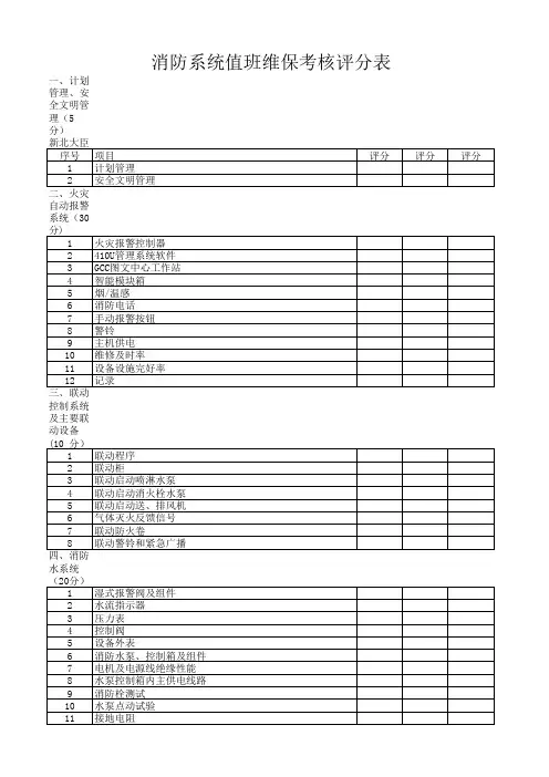 消防考核表