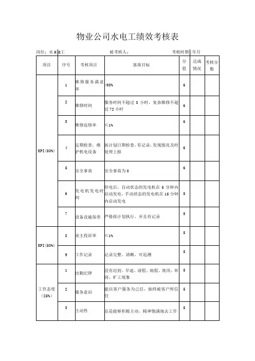 物业公司水电工绩效考核表