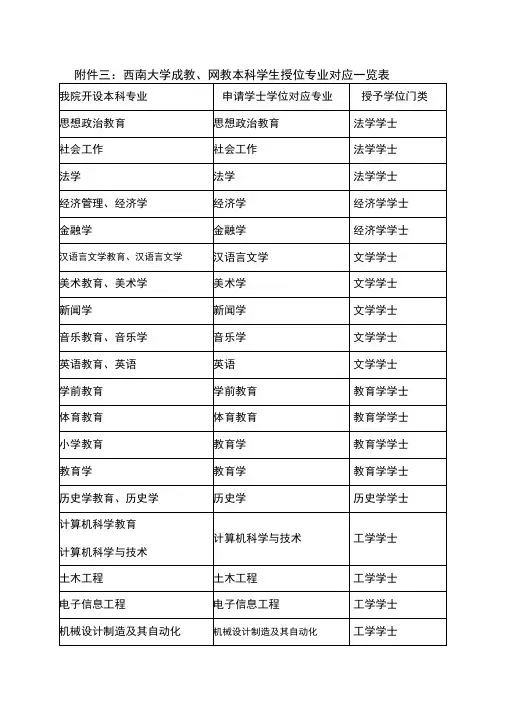 西南大学网络教育本科学生授位专业对应一览表