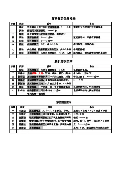 腰背部的保健按摩