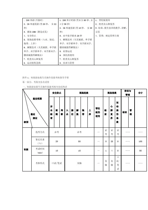 2023年救生员考核标准