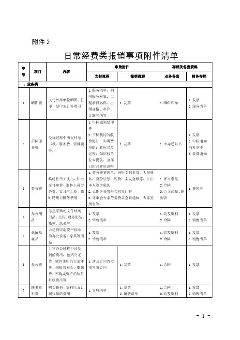 日常经费类报销事项附件清单