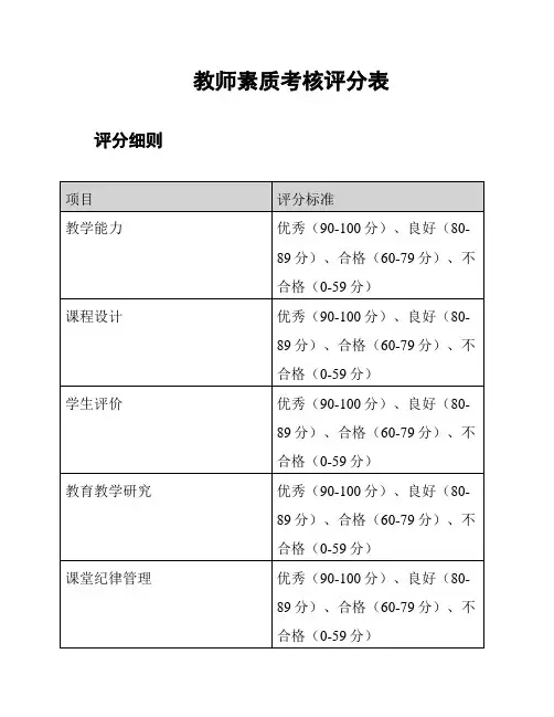 教师素质考核评分表