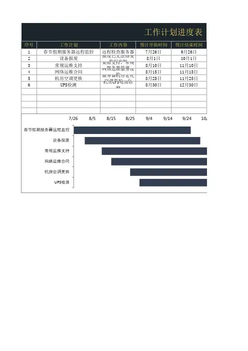 工作计划进度表(自动甘特图)Excel模板
