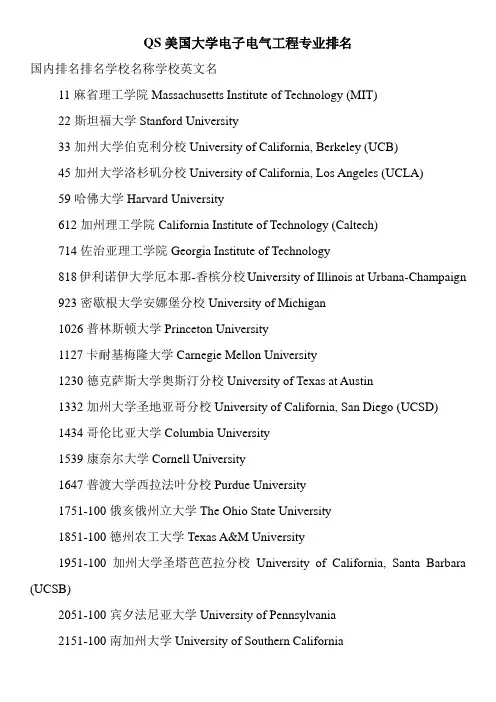QS美国大学电子电气工程专业排名