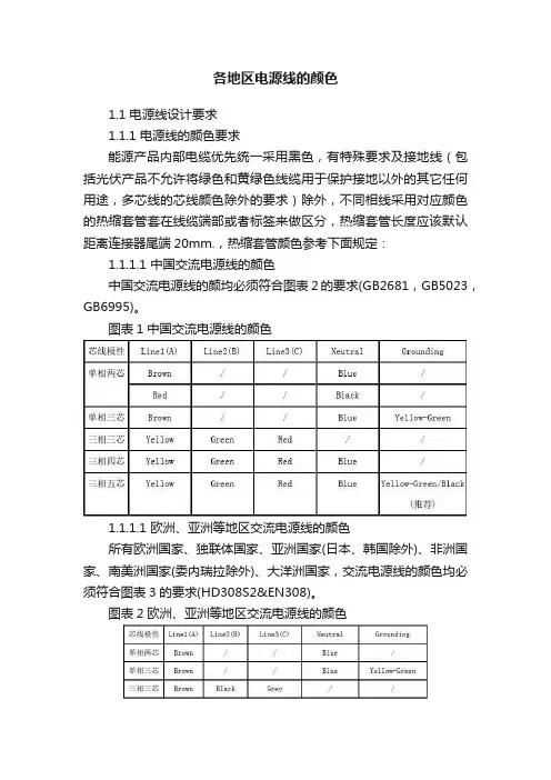 各地区电源线的颜色