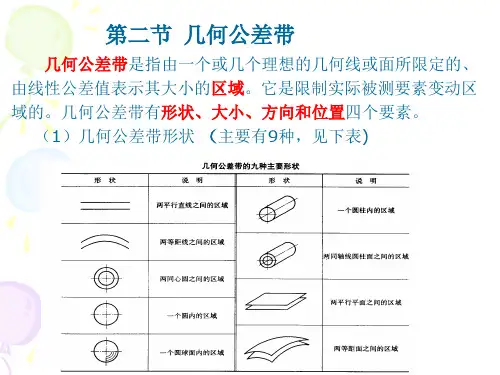 几何公差带介绍-精