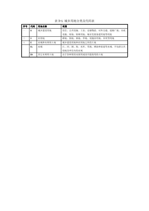 城乡用地分类及代码表