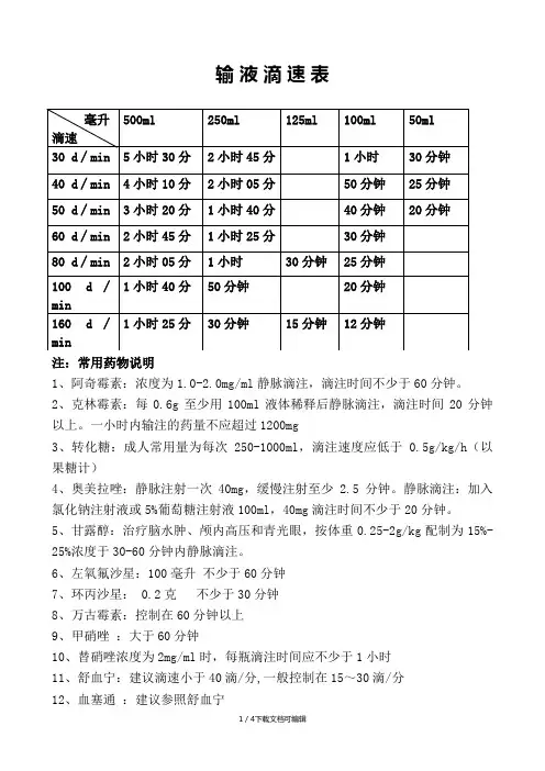 输液滴速表