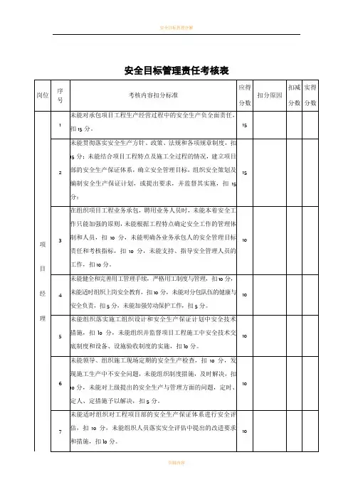 安全目标管理责任考核表84915