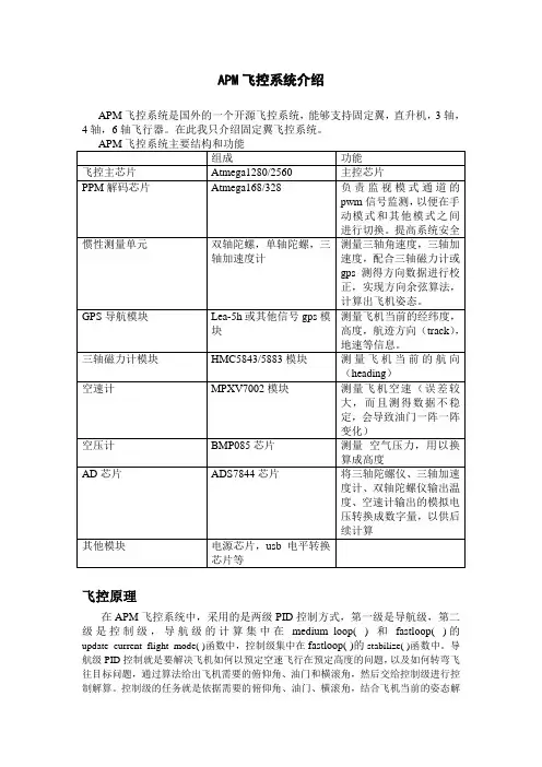APM飞控源码讲解