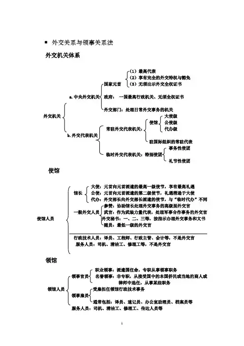 外交与领事关系法