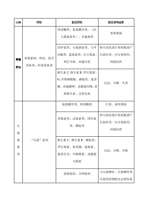 常用兽药配伍禁忌表