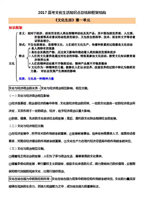 2017高考文化生活知识点总结和框架结构
