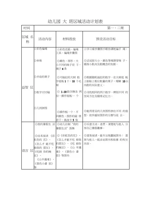 幼儿园大班区域活动计划表