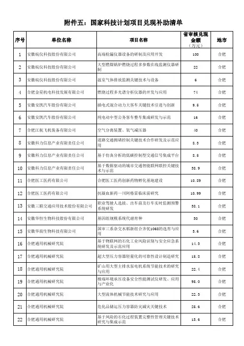 国家科技计划项目补助清单